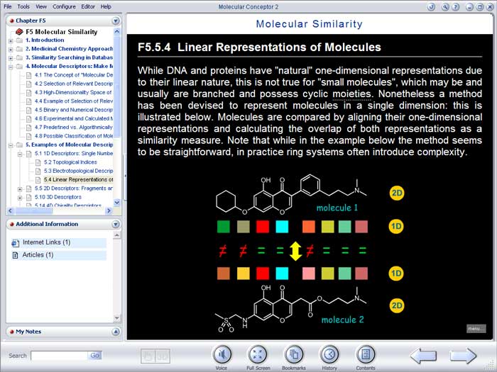 Molecular Conceptor Learning Series