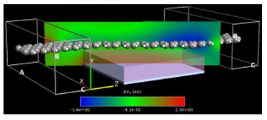 Atomistix ToolKit Feature