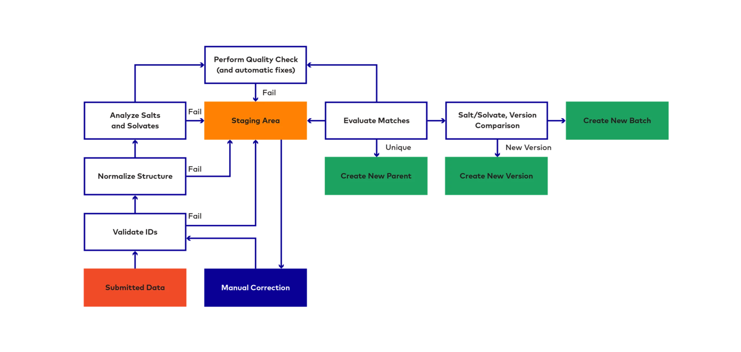 CompregManualcorrection-tr