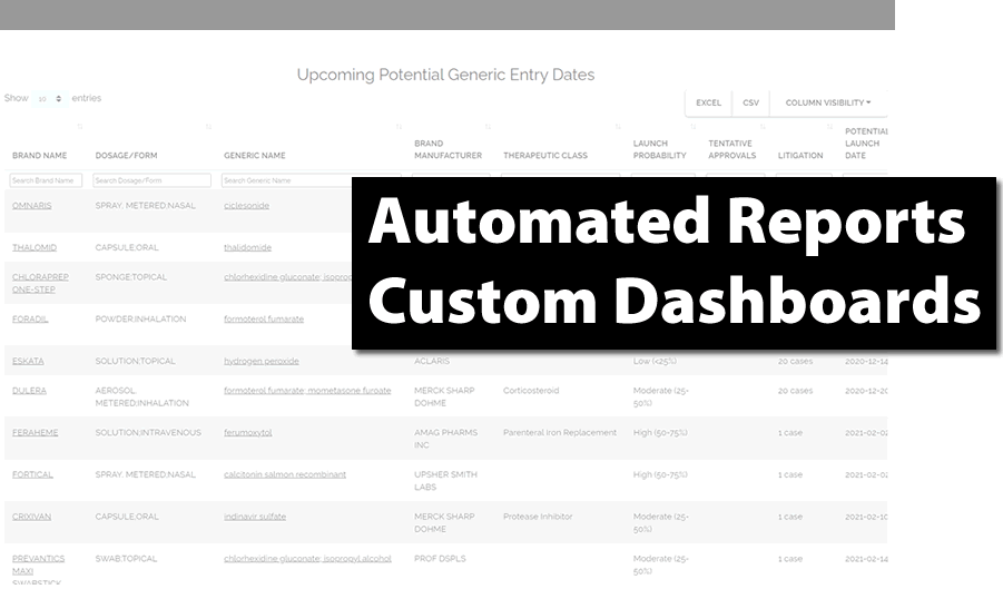 automated_reports