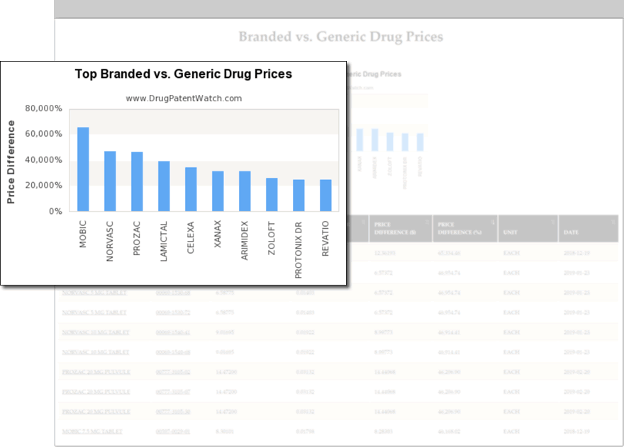 drugPrices