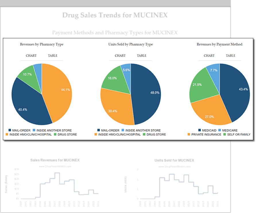 drugSales