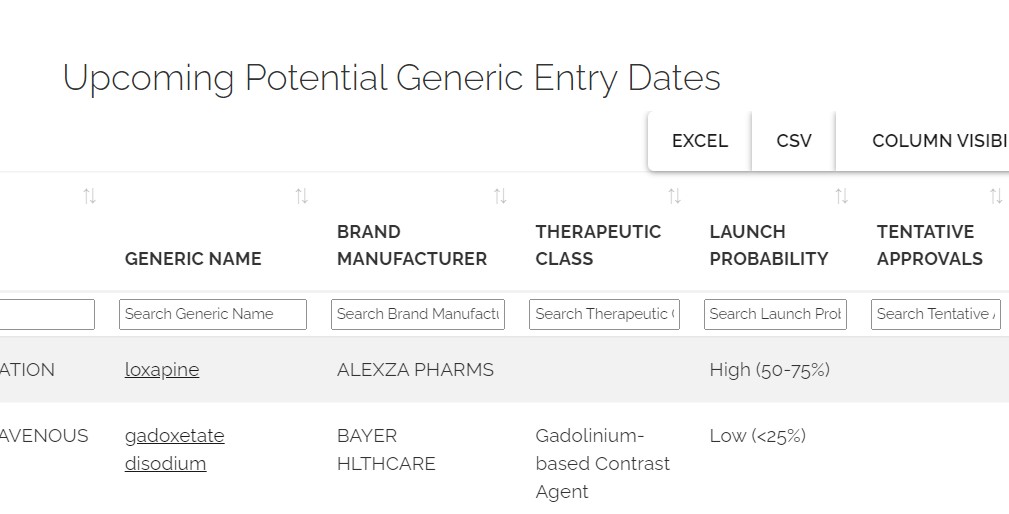 genericlaunchdates