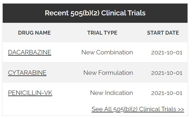 recent-505b2-trials