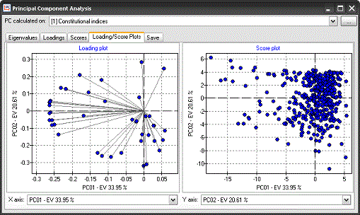 Principal Component Analysis